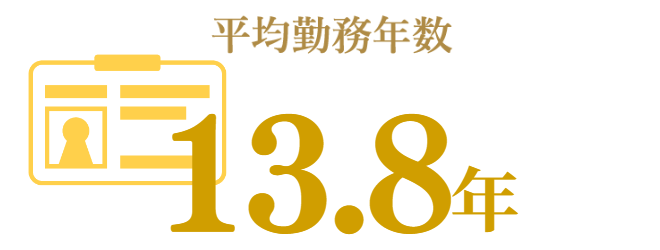平均勤続年数 17.1年